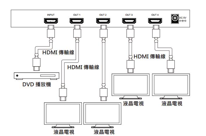 HDMI分配器（qì）應用圖