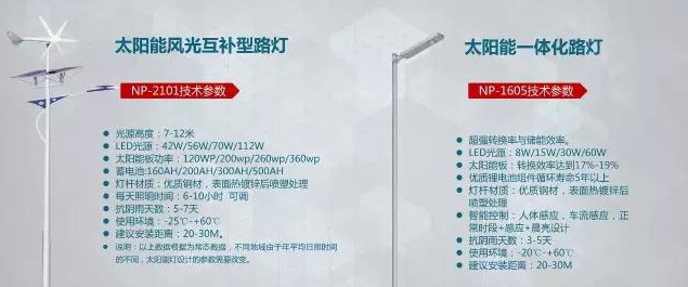 風光發電（diàn）