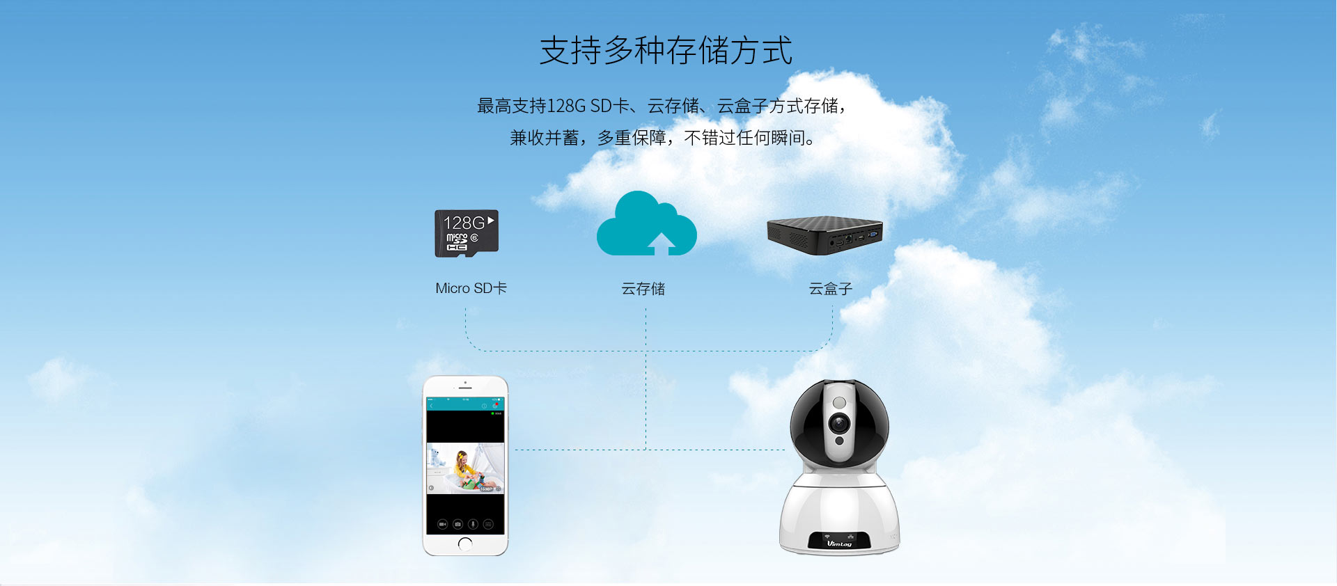 AI智（zhì）能雲攝像機