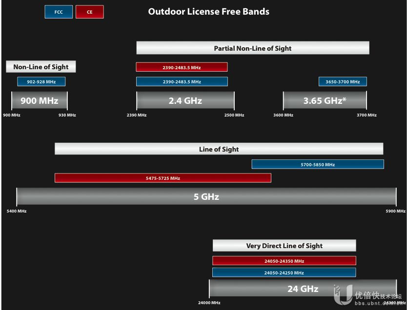 無線網（wǎng）橋