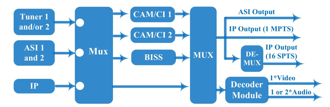 高清（qīng）衛星工程機