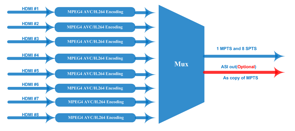 網絡（luò）直播編碼器