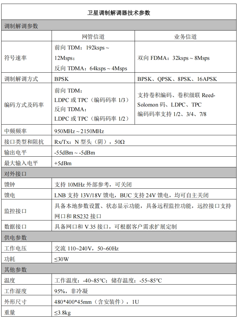 衛星調製解調器