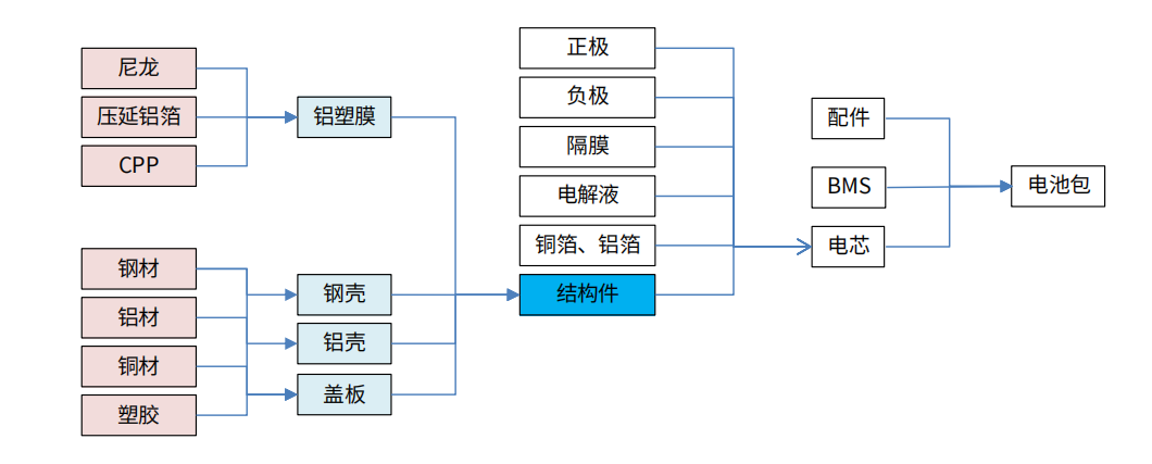精密加工的布局：消費電子（zǐ）精密（mì）件廠商由模切轉型汽車、光伏、元宇宙！
