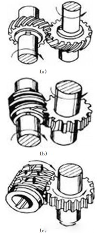 齒輪高效精密磨削加工及表麵完整性控製技術研究進展 齒輪高效精密磨削加(jiā)工及表麵完整性控製技術研究進展
